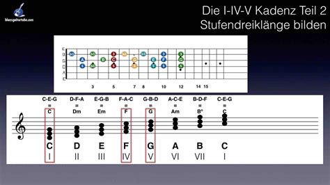 Akkorde F R Klavier Vertehen Klavier Tonleitern Verstehen Dur Moll