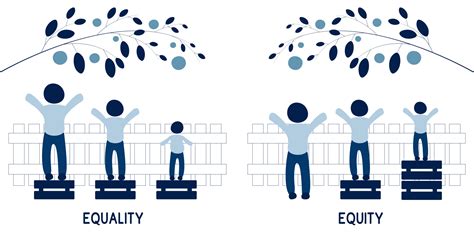 Equality vs. Equity – Deaf Services Unlimited