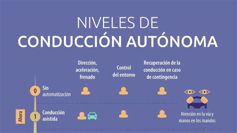 Niveles de conducción autónoma cuáles son y cuándo llegan