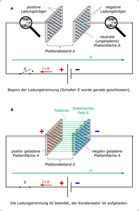 Elektrotechnik Fachbuch Grundlagen Der Elektrotechnik 7