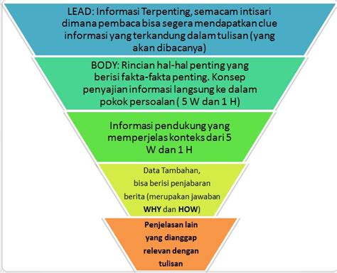 Tips Menarik Membuat Artikel Di Web Dengan Mudah Dipahami Pembaca