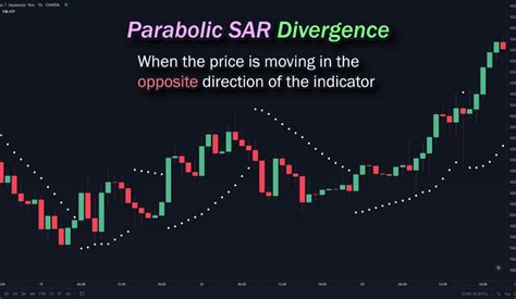 Mastering The Parabolic Sar Indicator A Comprehensive Guide For Traders