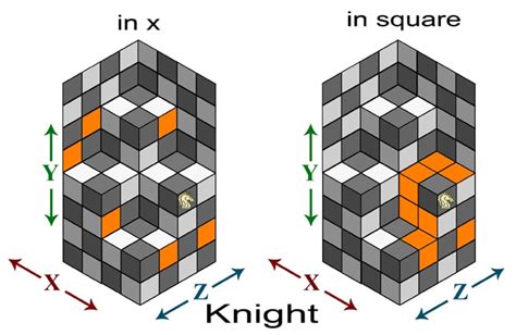 Moves chess: Learn the perfect thinking, 3 especial moves and more.