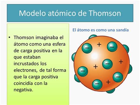 Modelo Atomico De Joseph John Thomson