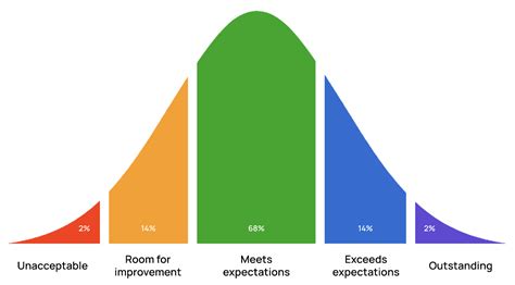 Why Hr Needs To Banish The Bell Curve Insights From Confirm