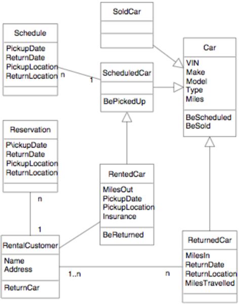 10 Understanding Class Diagrams Robhosking Diagram