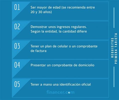 Requisitos Para Tramitar Tarjeta De Credito Banamex Compartir Tarjeta