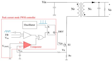 Energies Free Full Text A Compensated Peak Current Mode Control PWM