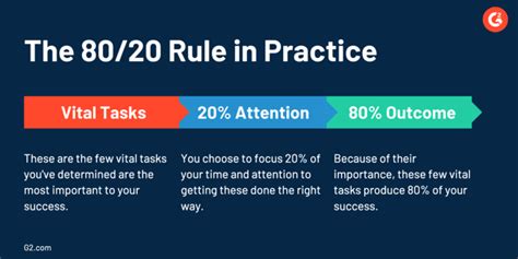 How to Waste Less Time at Work With the Pareto Principle