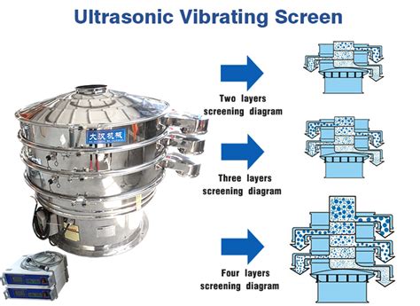 Ultrasonic Vibrating Screen Dahan Vibration Machinery