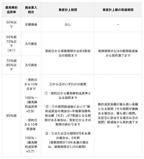 経営者保険では節税できない？！法人が加入できる生命保険の活用方法と税制 The Owner