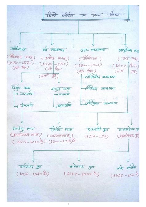 SOLUTION Hindi Sahity Ka Parichay Studypool