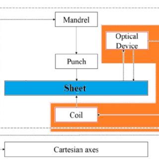 functional scheme   equipment  scientific diagram