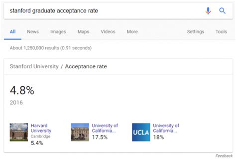 Harvard Graduate Acceptance Rate CollegeLearners