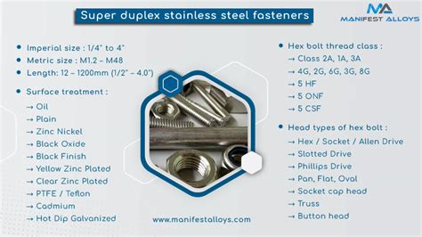 Super Duplex Fasteners Sdss Hex Bolt Nut Manufacturer India