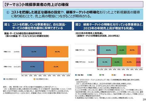 2024年版中小企業白書・小規模企業白書 御津町商工会