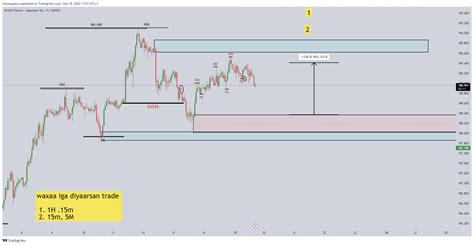 OANDA GBPJPY Chart Image By Franksupercj TradingView