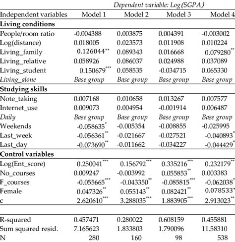 Ols Regression Results Download Table