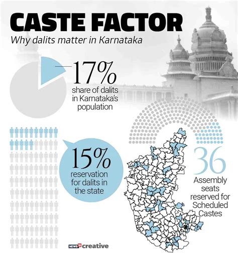 Karnataka Elections 2018 A Look At The Numbers Which May Shape