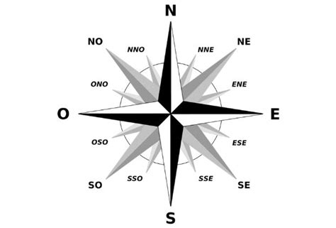 Significado Da Rosa Dos Ventos Dicion Rio De S Mbolos