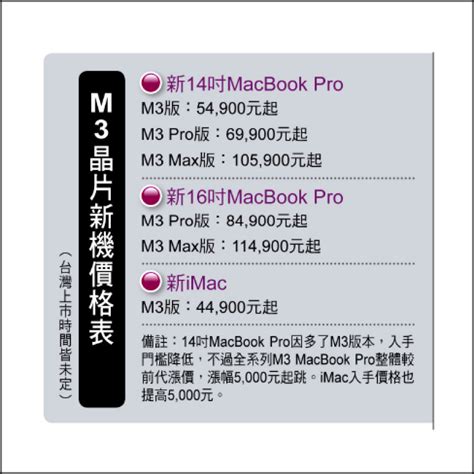 蘋果新品發表 最強m3晶片加持！macbook Pro續航22小時 Imac速度比前代快2倍 自由電子報 3c科技