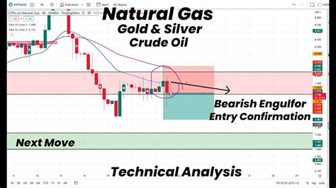 Natural Gas Bearish Confirmation Gold Silver Crude Oil Technical