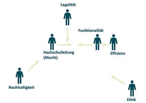 Datei Hub 2 Systemische Visualisierung Pdf DG HochN Wiki