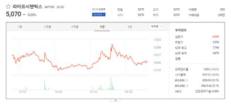 라이프시맨틱스 주가 전망 분석과 기업체 상세 정보