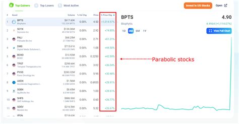 The Parabolic Stock Trading Strategy Guide Finapress