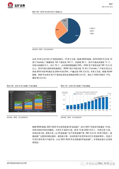 产业链梳理 半导体设备行业深度报告！ 电子工程专辑