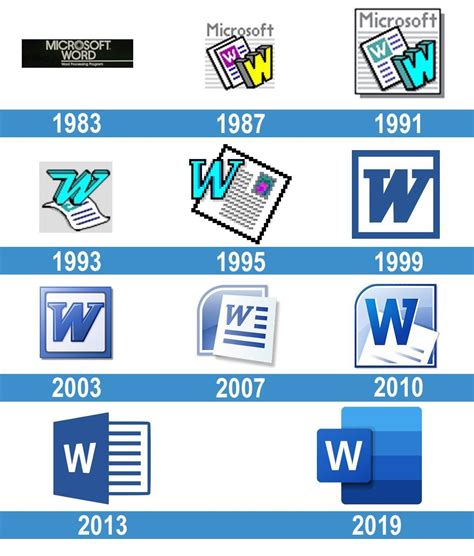 Línea De Tiempo De Las Diferentes Versiones Del Editor De Texto Word