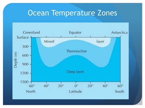 Ppt Oceans Powerpoint Presentation Free Download Id5354002