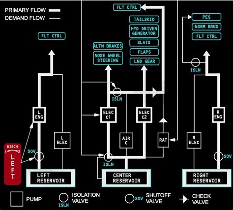 Boeing 767 Hydraulic System Diagram | Quizlet