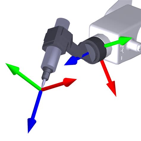 How Is Orientation In Space Represented With Euler Angles Mecademic