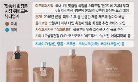 맞춤형 화장품 K뷰티 정점 찍을까 서울경제