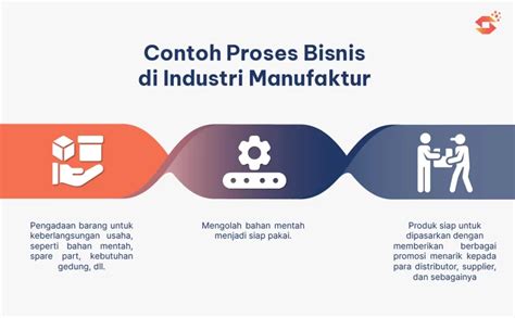 Ketahui 5 Contoh Proses Bisnis Jenis Hingga Tahapannya