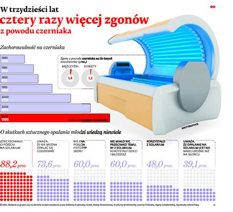 Solarium tylko dla dorosłych Sztuczna opalenizna groźna dla zdrowia