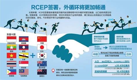 生效了4个月的rcep，对中国外贸有哪些利好？ 知乎