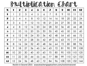 Multiplication Chart FREEBIE By Rockin In Second TPT