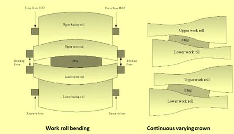 Main Features Of A Modern Hot Strip Mill Ispatguru