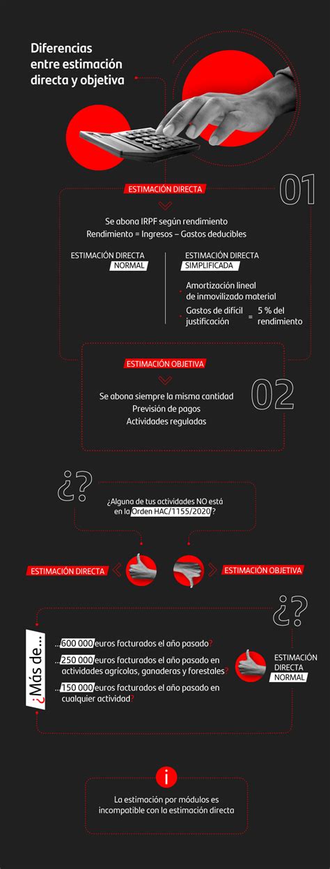 Estimación objetiva módulos o directa qué elegir