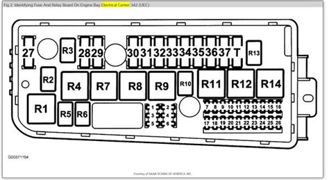 2004 Saab 9 3 Fuse Box Diagram