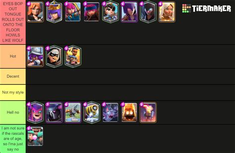 Clash Royale Female Attractivenes With Exception Tier List Community