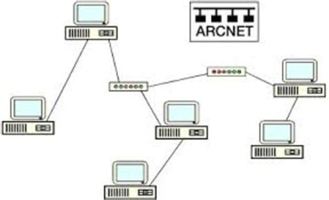 Historia De Las Redes Informáticas Timeline Timetoast Timelines