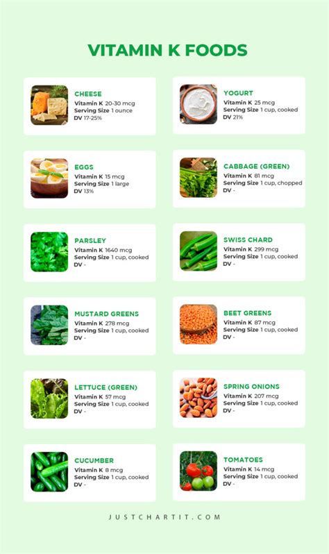 Vitamin K Foods List