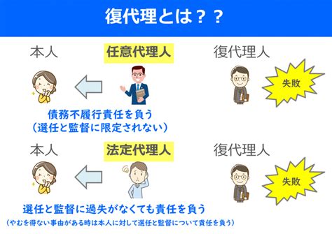 宅建はイラストで分かりやすく覚えよう！代理（復代理人の選任） 働きながら宅建に独学合格
