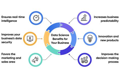 Data Science Business Ideas How To Choose Softformance