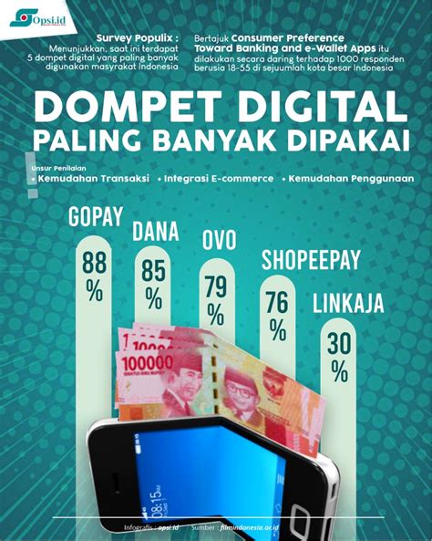 Foto Daftar Dompet Digital Paling Populer Saat Pandemi Covid Hot Sex