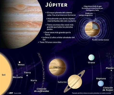 Júpiter está más cerca de la Tierra esta semana Cómo ver al planeta