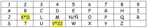 Cómo calcular la numerología de tu nombre Red Esotérica